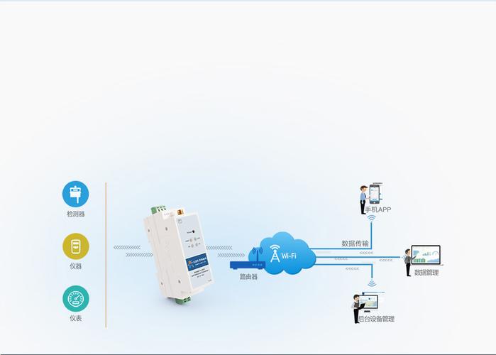产品中心 导轨式wifi串口服务器 > usr-dr404/403dr404与工厂里的串口